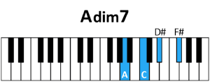 draw 4 - A dim7 Chord